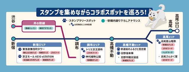 スタンプラリー遊び方