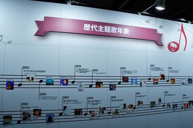 『放送30周年記念 TVアニメ「名探偵コナン展」』