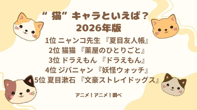 [“猫”キャラといえば？ 2026年版]第1位～第5位を一気に見るならこちら