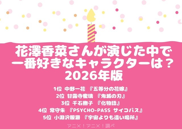 [花澤香菜さんが演じた中で一番好きなキャラクターは？ 2026年版]第1位～～」第5位を一気に見る