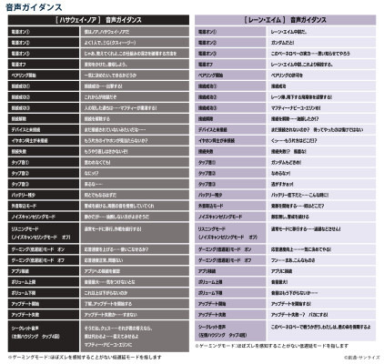 「ワイヤレスイヤホン AOW01 MARKII『機動戦士ガンダム 閃光のハサウェイ』コラボモデル」