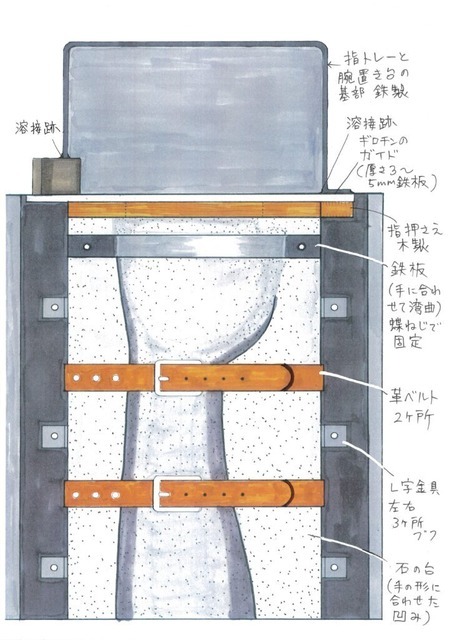 フォトスポット「指ギロチン」