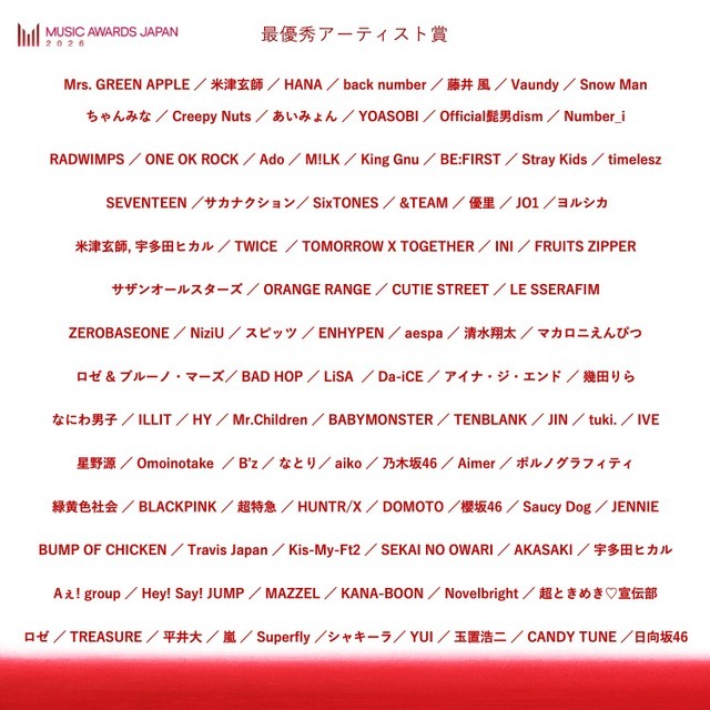 最優秀アーティスト賞