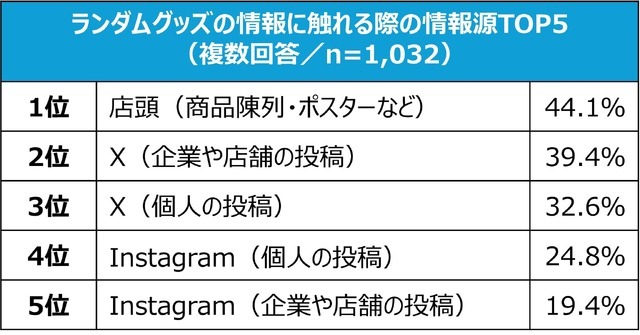 ■TOPIC①ランダムグッズの魅力と購入理由