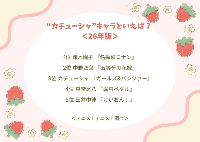 “カチューシャ”キャラといえば？＜26年版＞アンケート結果1位～5位