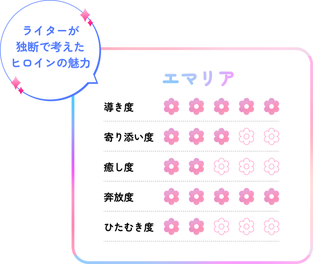 2026年春アニメはヒロインにハマる！！   現代人の救世主 異世界ヒロイン誕生の系譜から、その魅力を徹底分析