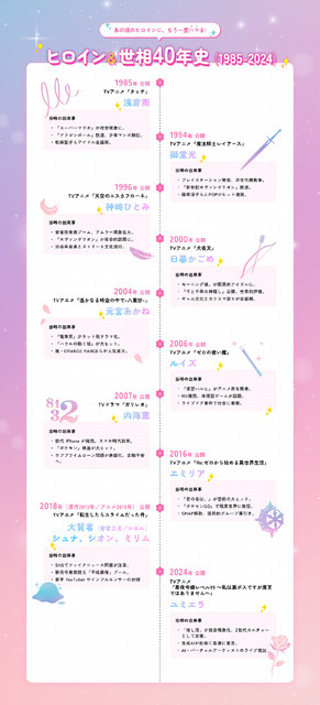 2026年春アニメはヒロインにハマる！！   現代人の救世主 異世界ヒロイン誕生の系譜から、その魅力を徹底分析