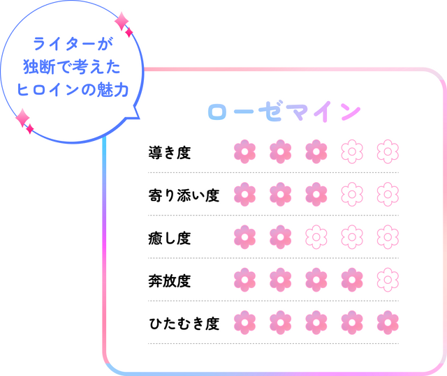 2026年春アニメはヒロインにハマる！！   現代人の救世主 異世界ヒロイン誕生の系譜から、その魅力を徹底分析