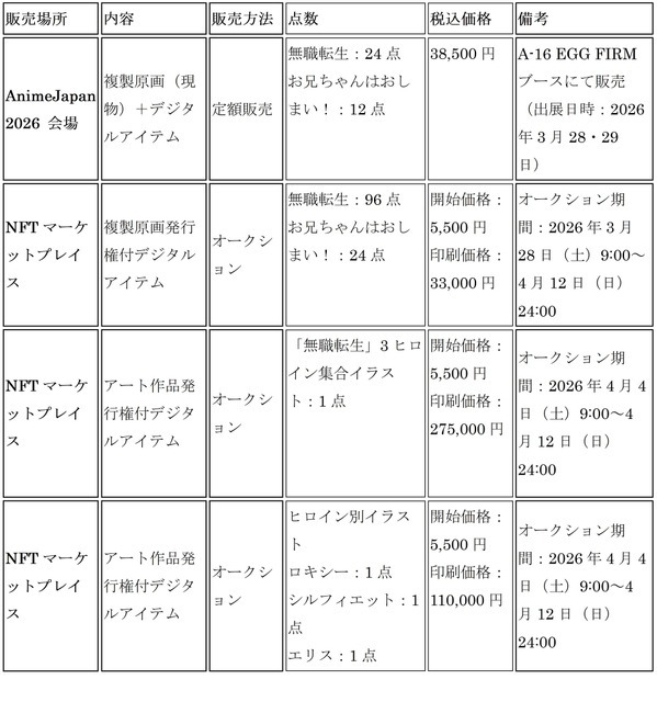 「＜サステナブル原画＞プロジェクト」販売情報
