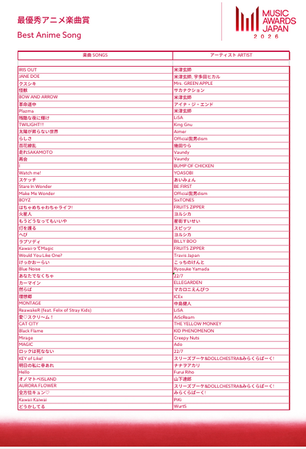 最優秀アニメ楽曲賞