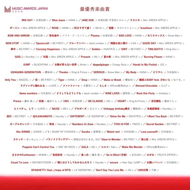 最優秀楽曲賞