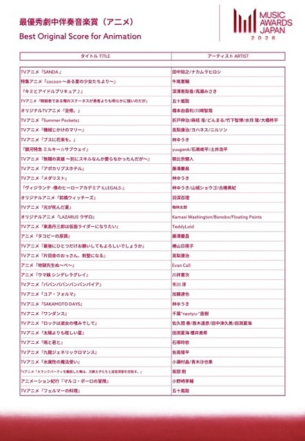 最優秀劇中伴奏音楽賞