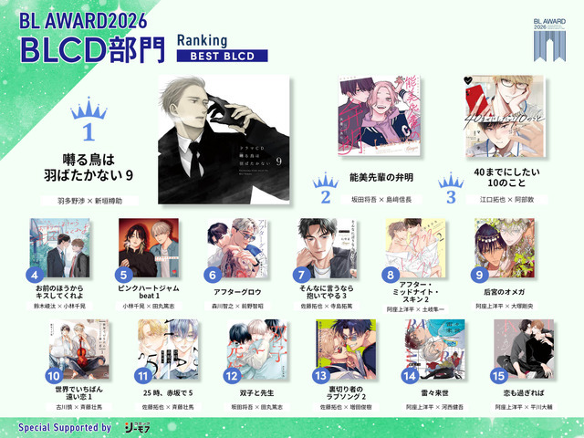 BLCD部門受賞作一覧