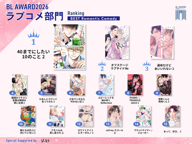 ラブコメ部門受賞作一覧