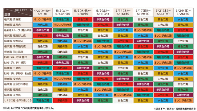 アニメ『呪術廻戦』5周年×極楽湯・RAKU SPA第3弾 極楽じゅじゅやすみ3　 コラボ風呂の店舗スケジュール