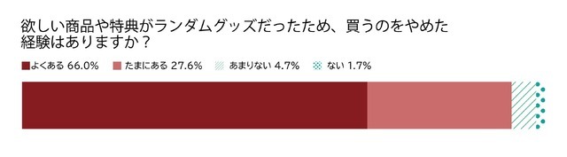消費者の行動