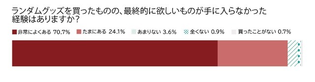 購買体験と転売