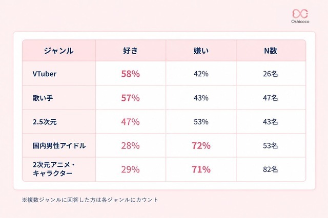 推しの「界隈別」で見ると、全く違う景色に