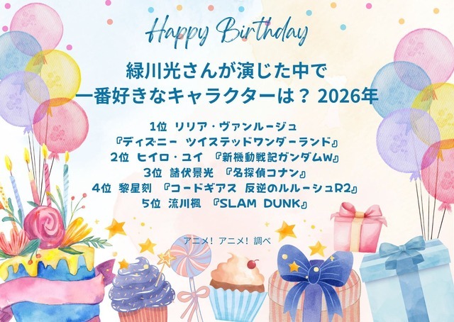[緑川光さんが演じた中で一番好きなキャラクターは？ 2026年版]第１位～第５位を見る