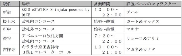 「銀河特急 ミルキー☆サブウェイ×京王電鉄」