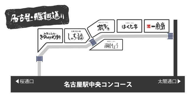 新幹線乗車特典 対象店舗