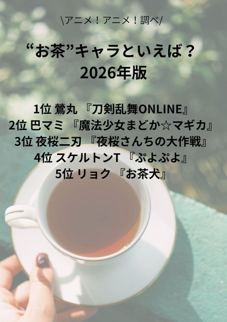 [“お茶”キャラといえば？]第1位～第5位を一気に見るならコチラ