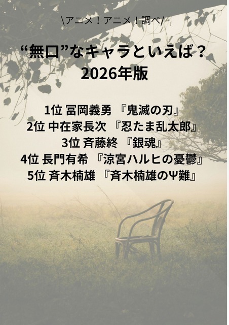 [“無口”なキャラといえば？ 2026年版]第1位～第5位までを一気に見るならコチラ