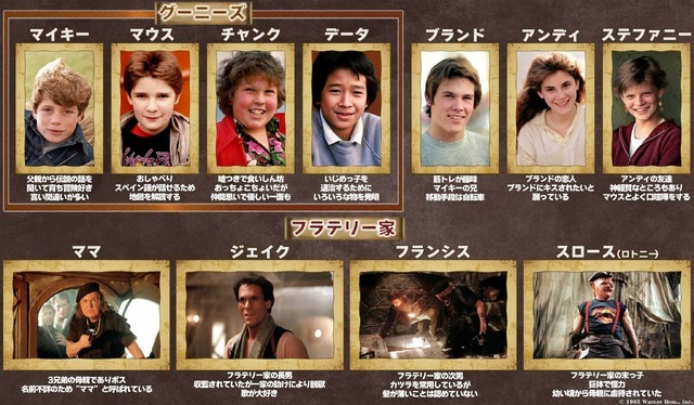 映画「グーニーズ」キャラクター紹介