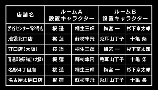 TVアニメ『WIND BREAKER』×カラオケBanBanグループコラボキャンペーン　等身大パネルルーム設置店舗・キャラクターペア