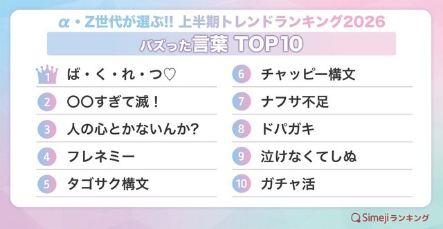 気になる【言葉】TOP10