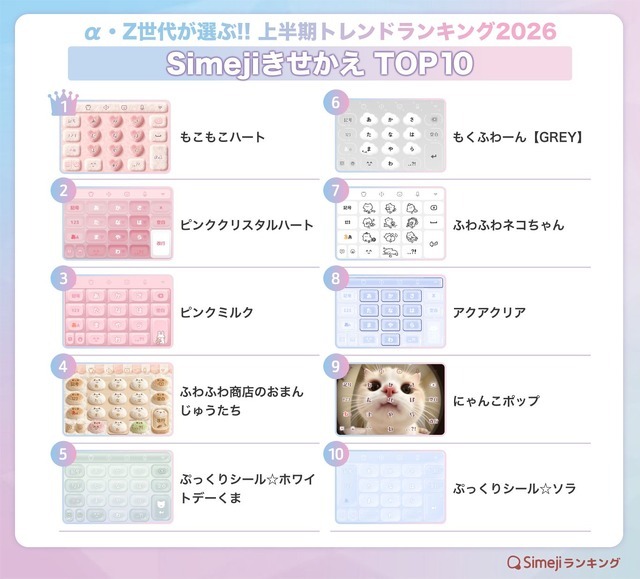 【Simejiきせかえ】TOP10