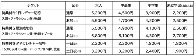 「ゲゲゲのゆうえんち 其の弐」チケット料金　※3 8/8～16　※4 7/17・22・29、9月を除く　※5 8/10～14日を含む
