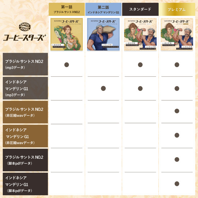 異世界喫茶コーヒースターズ ボイスドラマ（１）