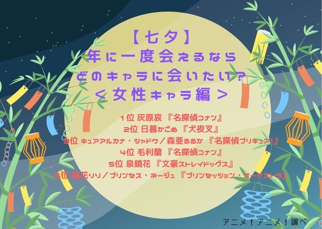 [【七夕】年に一度会えるならどのキャラクターに会いたい？]第1位～第5位まで一気に見るならコチラ