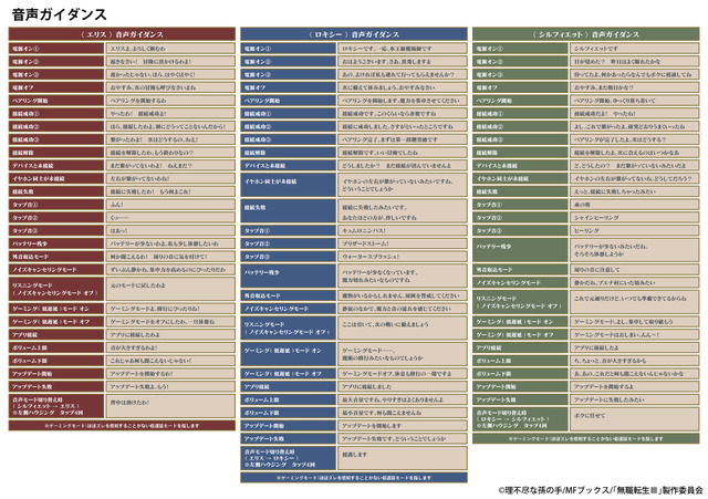 オンキヨー「AOW01 MARKII」『無職転生III ～異世界行ったら本気だす～』コラボレーションモデル　音声ガイダンス一覧