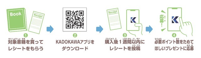 キャンペーン応募概要