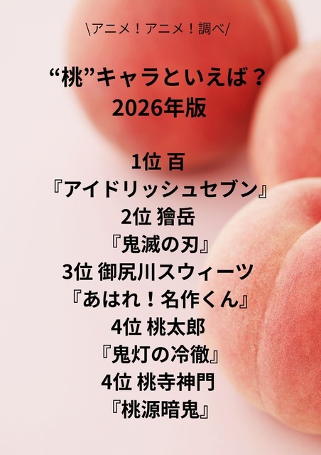 [“桃”キャラといえば？ 2026年版]第１位～第５位を一気に見るならコチラ
