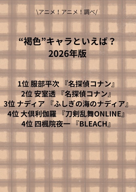 [“褐色”キャラといえば？ 2026年版]第1位～第5位までを一気に見るならコチラ