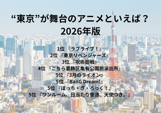 [“東京”が舞台のアニメといえば？ 2026年版]第1位～第5位を一気に見るならコチラ