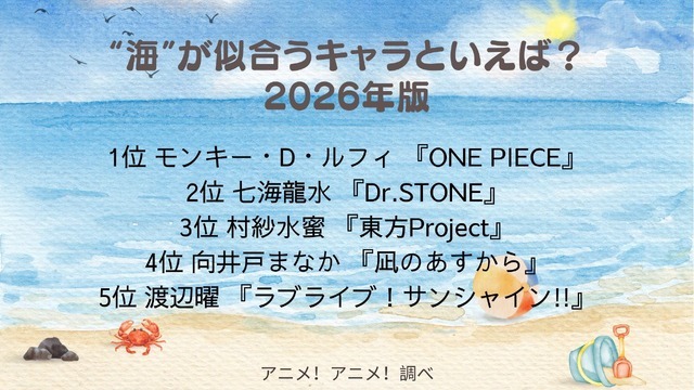 [“海”が似合うキャラといえば？ 2026年版]第1位～第5位を一気に見るならコチラ