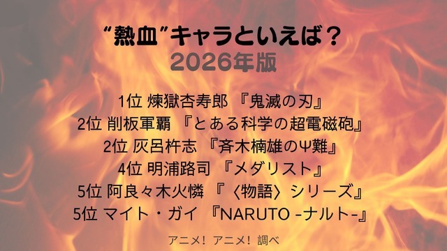 [“熱血”キャラといえば？ 2026年版]第1位～第5位を一気に見るならコチラ