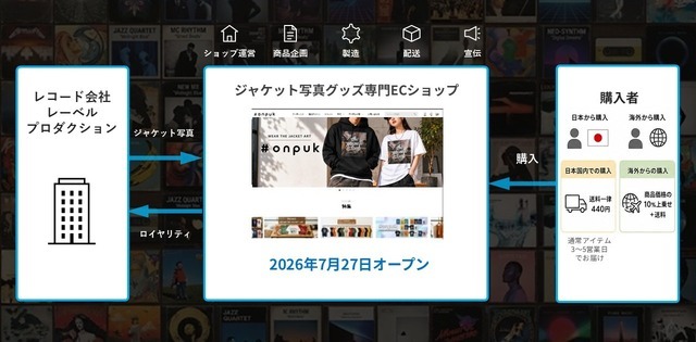 日本初！ジャケット写真グッズ専門 EC ショップ「#onpuk」