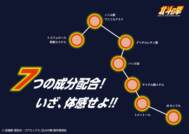 北斗の拳ホットパッチ