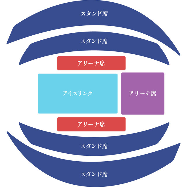 アリーナ席確約チケット