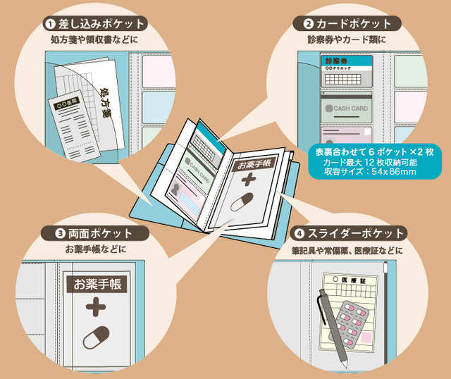 通院ファイル