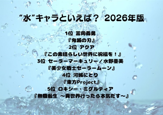 [“水”キャラといえば？ 2026年版]第1位～第5位を一気に見るならコチラ