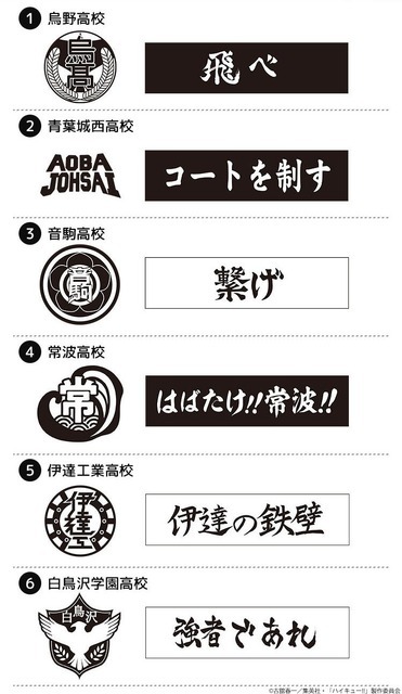 「ハイキュー!! スクールアイコン＆横断幕スタンプコレクション」
