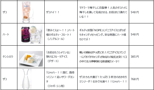 コラボドリンク一覧