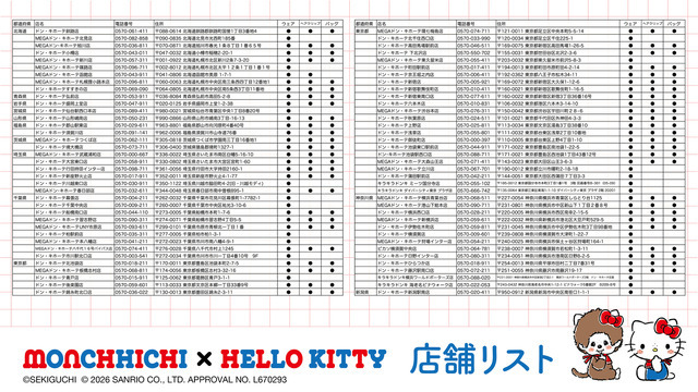 「モンチッチ」×「ハローキティ」