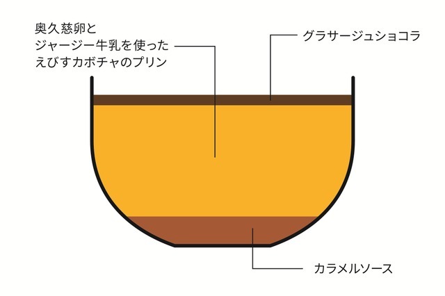 Suicaのペンギン プリン